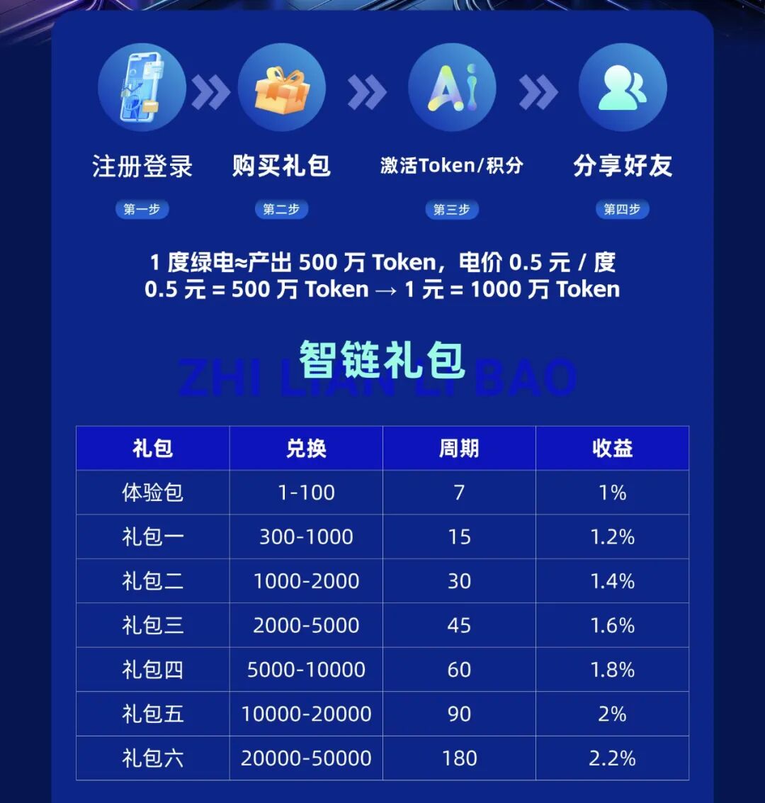 原文相关图片2