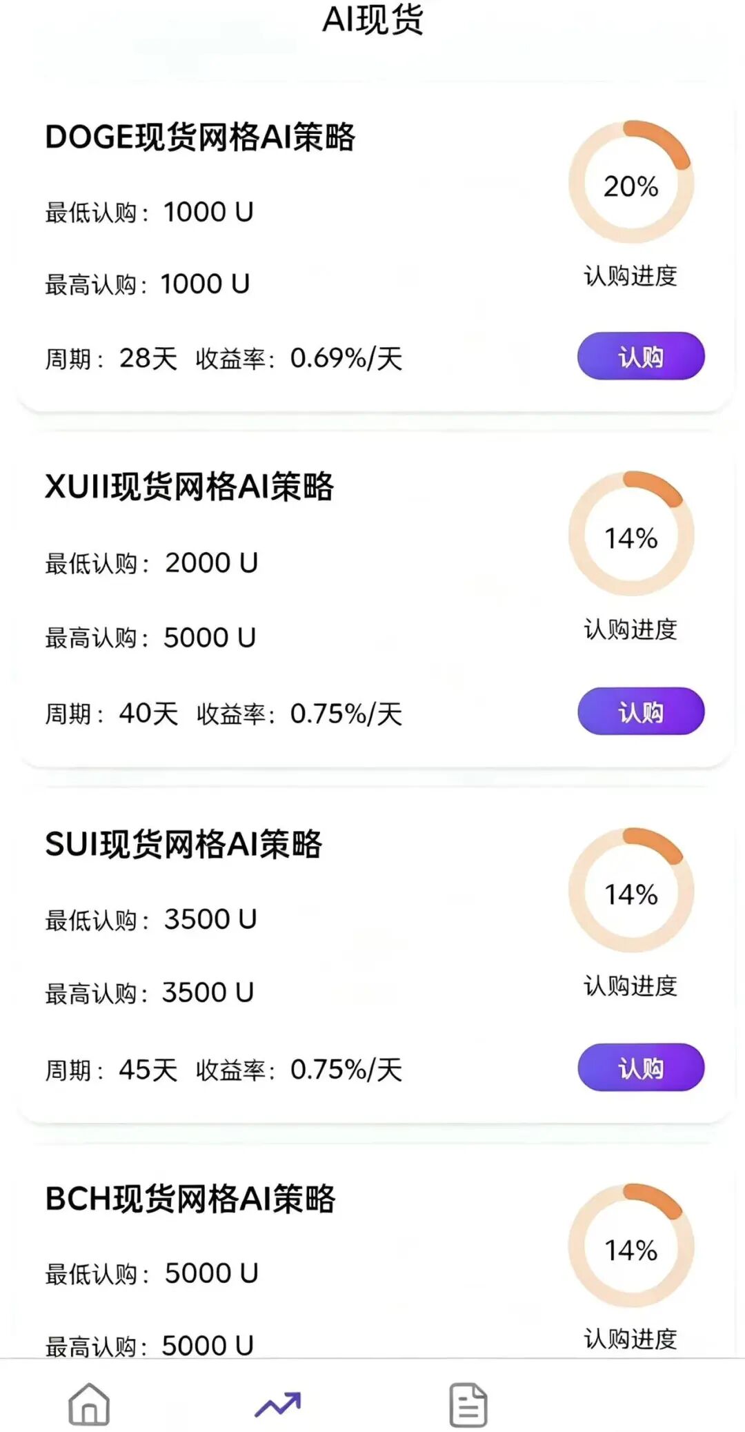 原文相关图片2