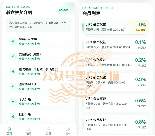 原文相关图片7