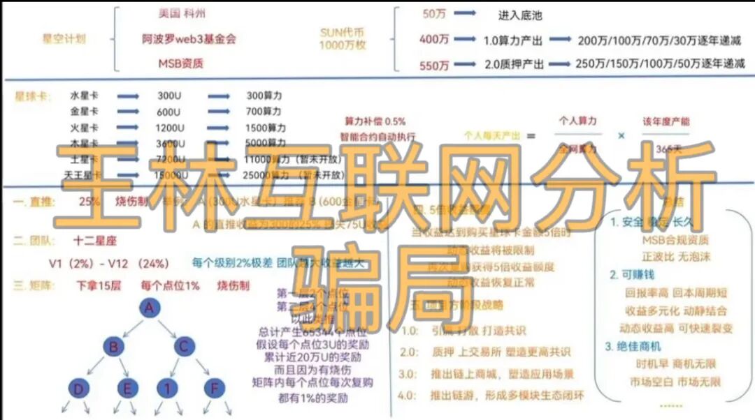 原文图片